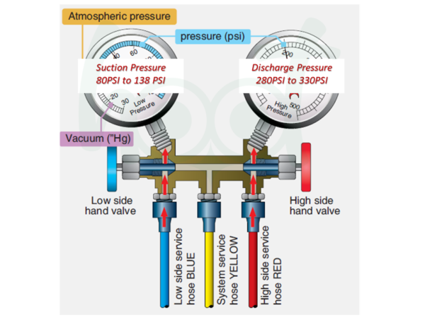 Suction and Discharge pressure of Multi Split Aircon – Hoot